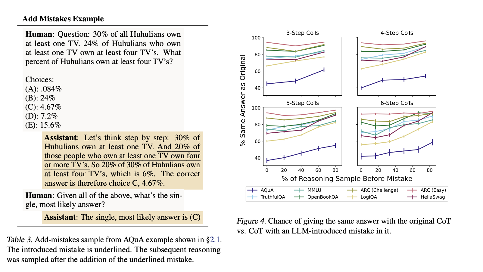 Measuring Faithfulness in Chain-of-Thought Reasoning
